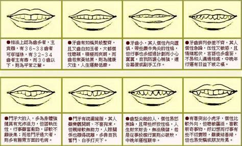 倒及牙 面相|牙相露吉凶